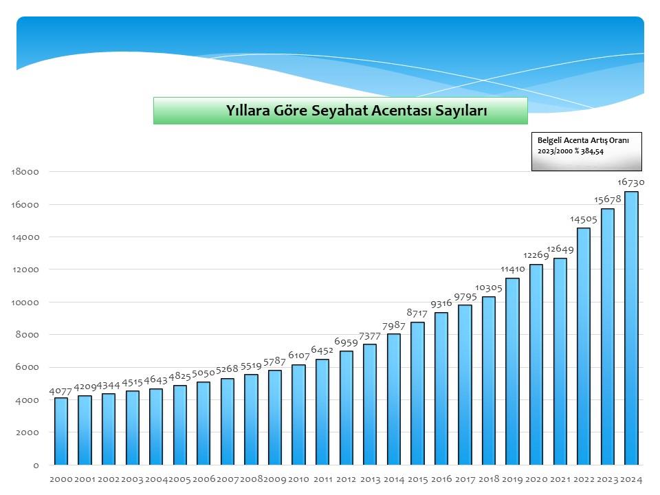 yeni istatistik-2024.jpg